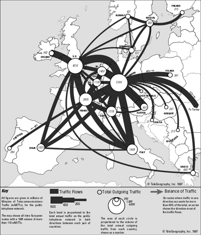 Europa Telekommunikationsdatenaufkommen